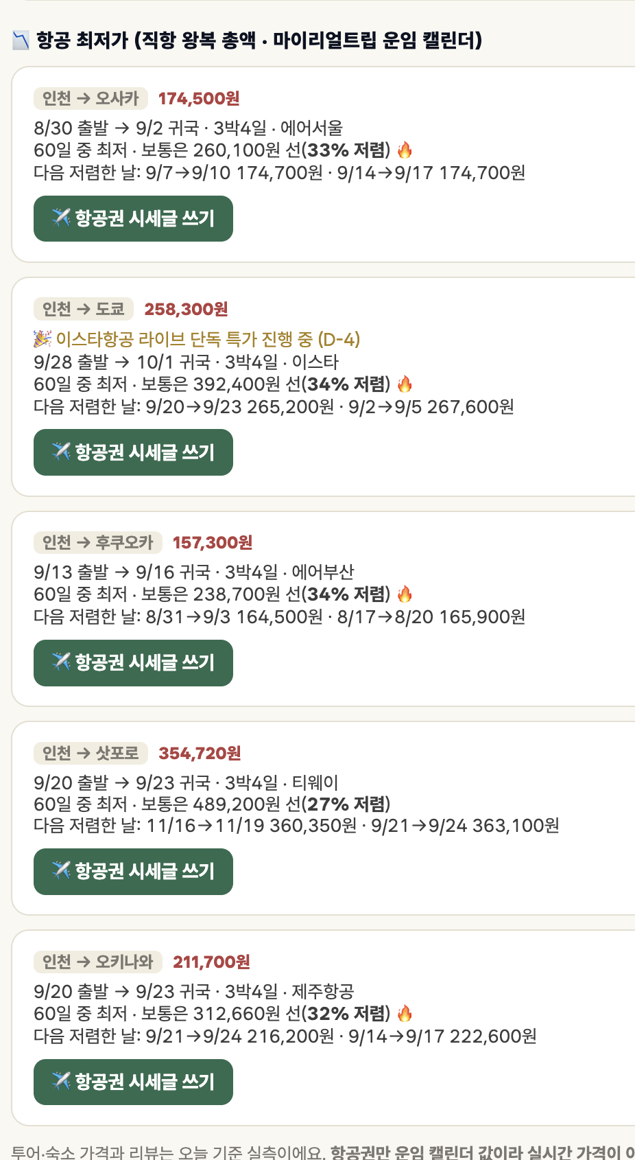 travo 오늘의 돈 되는 글감 – 항공 최저가 카드